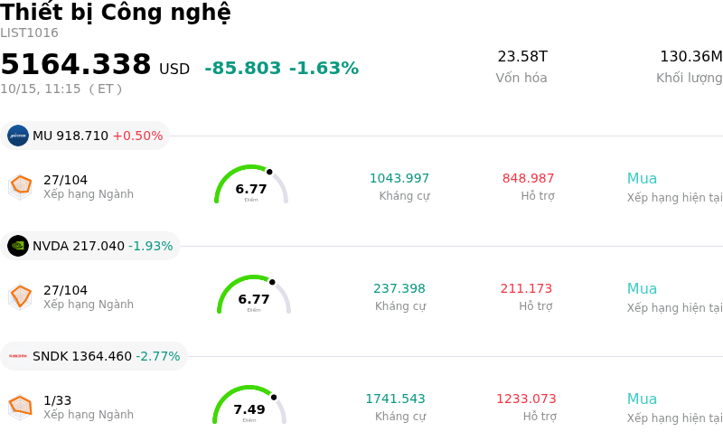 Thiết bị Công nghệ