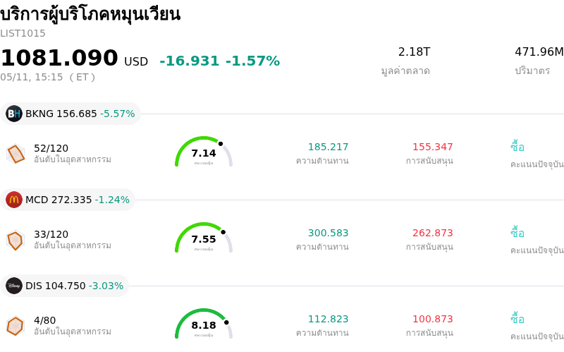 บริการผู้บริโภคหมุนเวียน
