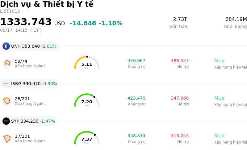 Dịch vụ & Thiết bị Y tế