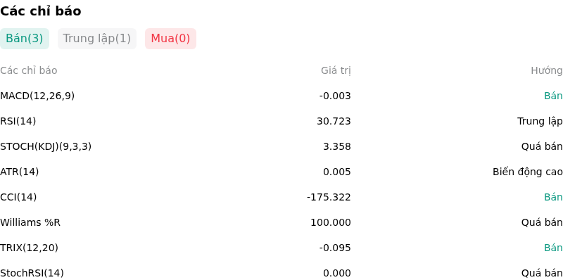 IndicatorAnalysis