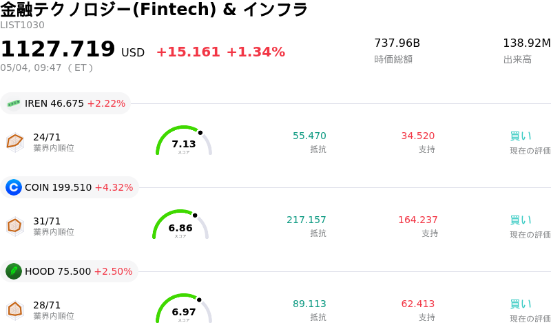 金融テクノロジー(Fintech) & インフラ