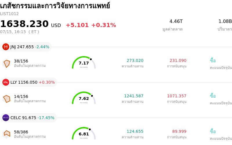 เภสัชกรรมและการวิจัยทางการแพทย์