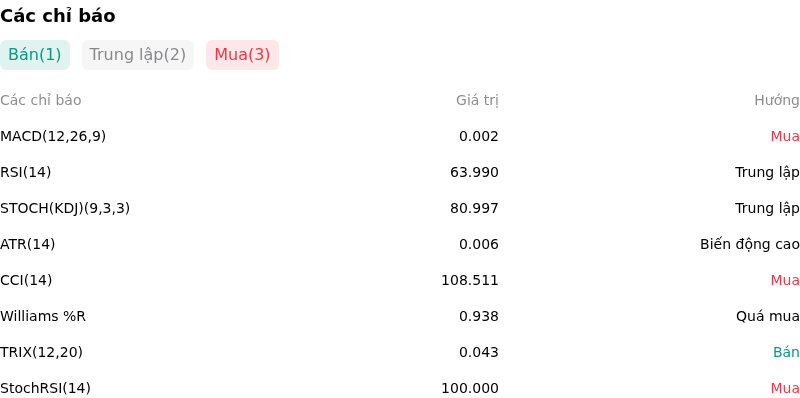 IndicatorAnalysis