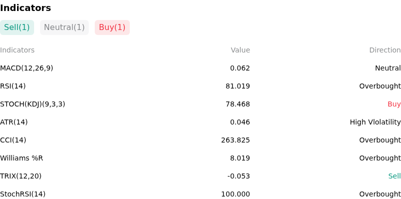 IndicatorAnalysis