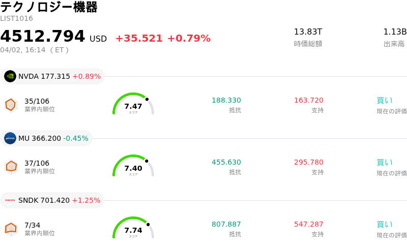 テクノロジー機器