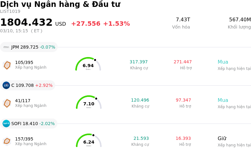 Dịch vụ Ngân hàng & Đầu tư