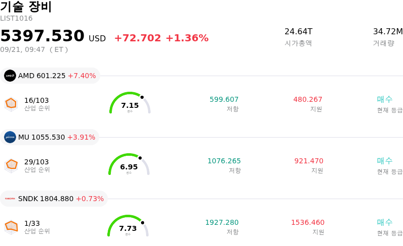 기술 장비