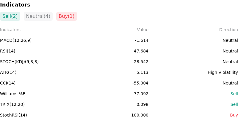 IndicatorAnalysis