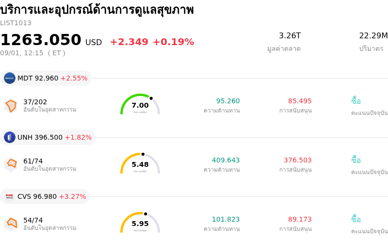 บริการและอุปกรณ์ด้านการดูแลสุขภาพ