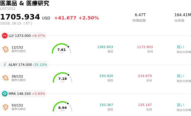 医薬品 & 医療研究