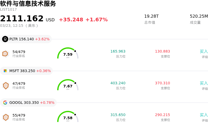软件与信息技术服务