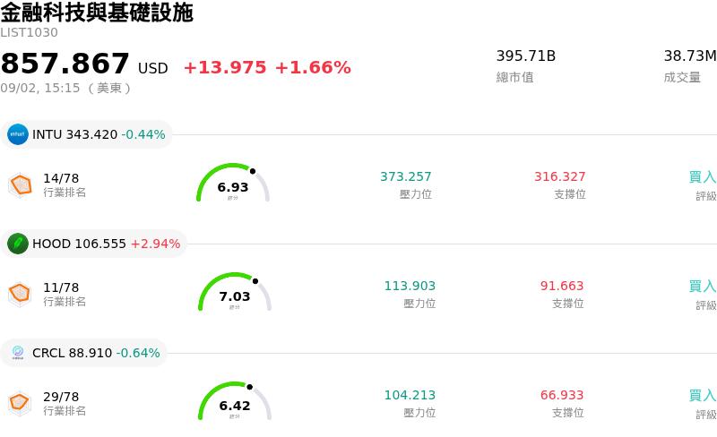 金融科技與基礎設施