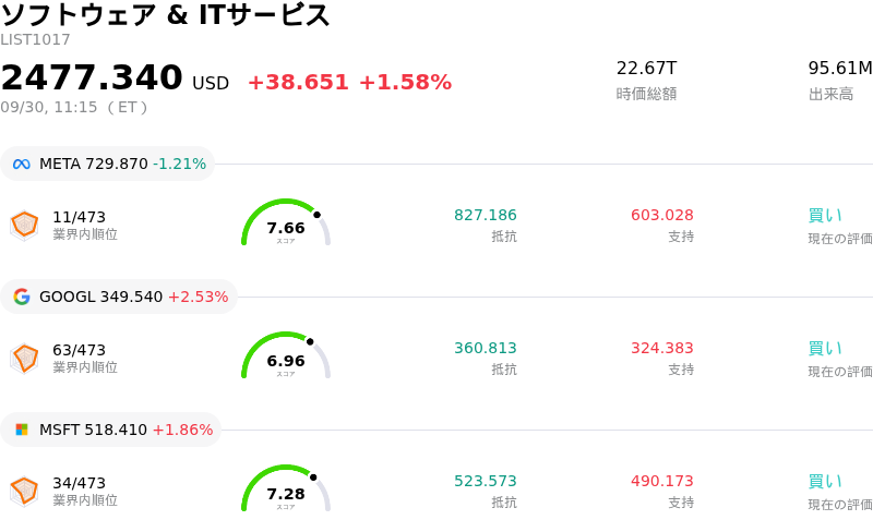 ãœãããŠã§ã¢ & ITãµãŒãã¹