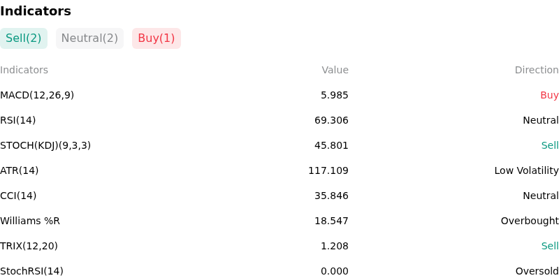 IndicatorAnalysis