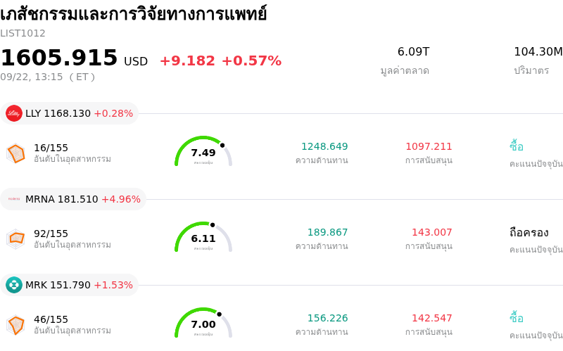 เภสัชกรรมและการวิจัยทางการแพทย์