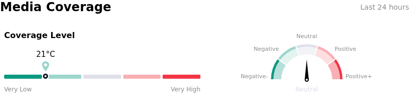 SentimentAnalysis
