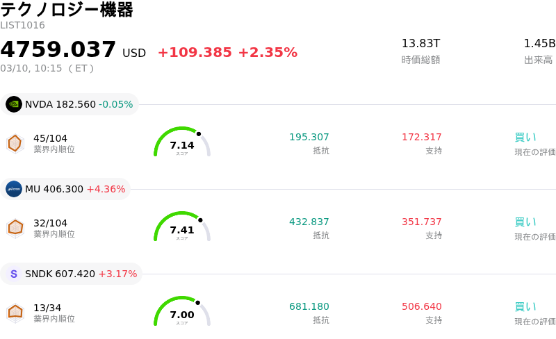 テクノロジー機器