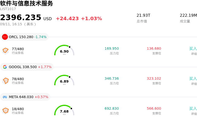 软件与信息技术服务