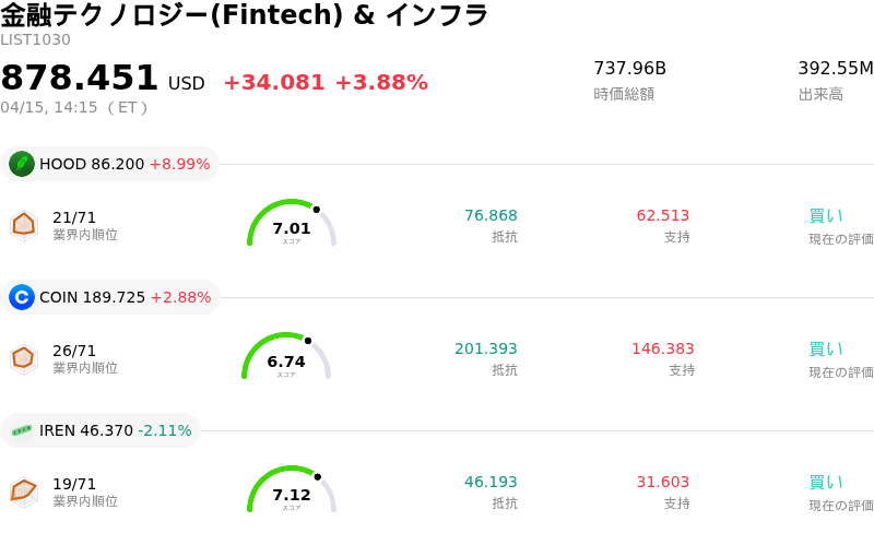 金融テクノロジー(Fintech) & インフラ