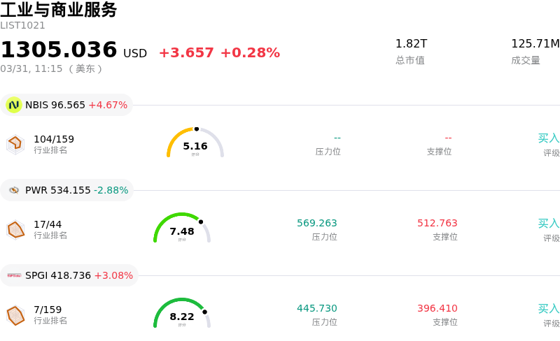 工业与商业服务