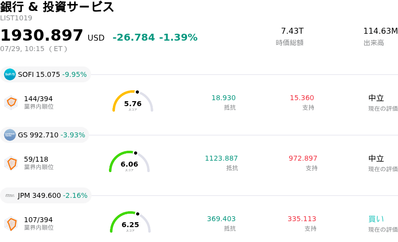 銀行 & 投資サービス
