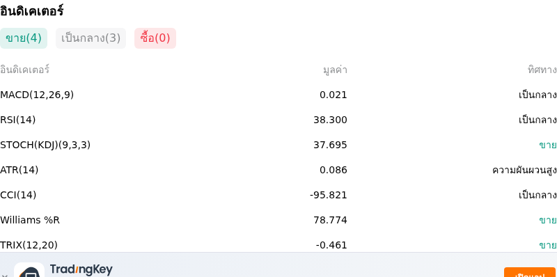 IndicatorAnalysis