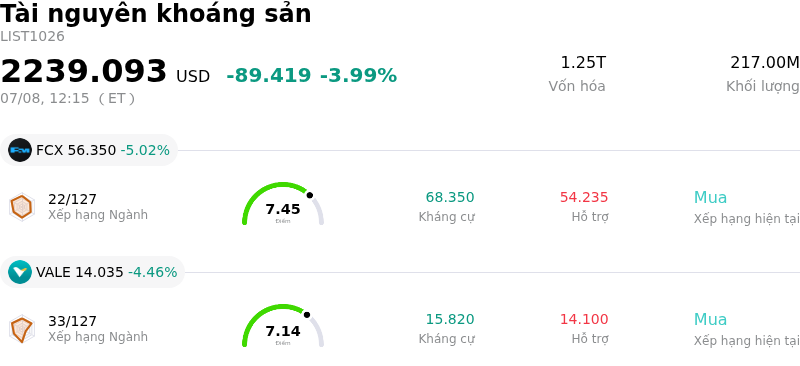 Tài nguyên khoáng sản