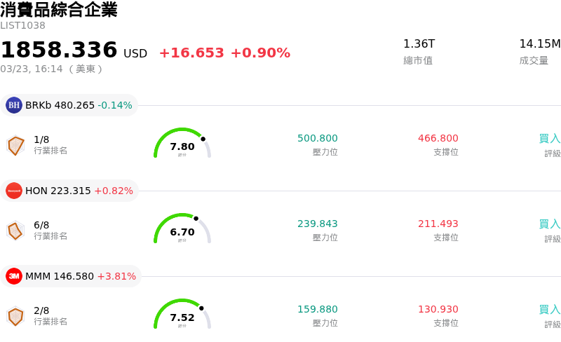 消費品綜合企業