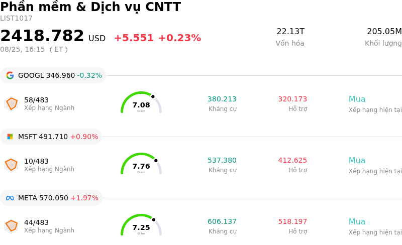 Phần mềm & Dịch vụ CNTT