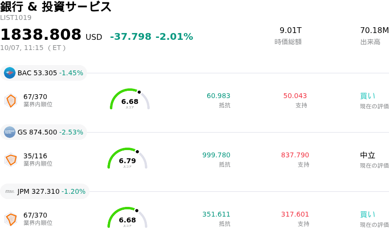 銀行 & 投資サービス