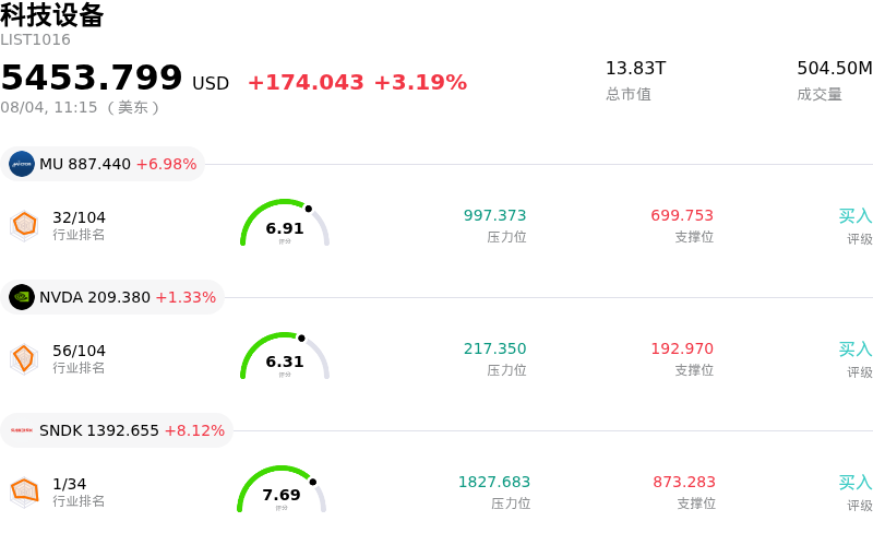 科技设备