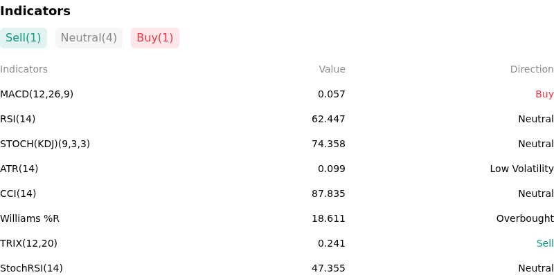 IndicatorAnalysis