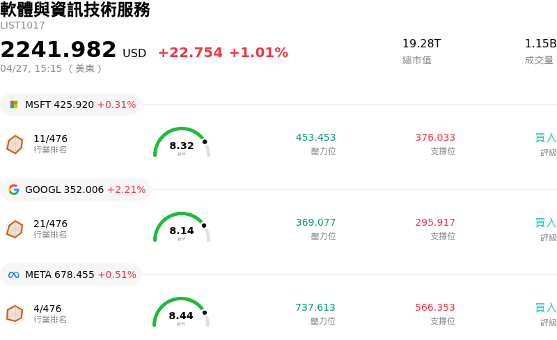 軟體與資訊技術服務