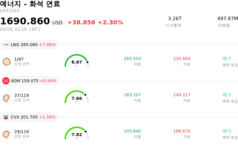 에너지 - 화석 연료