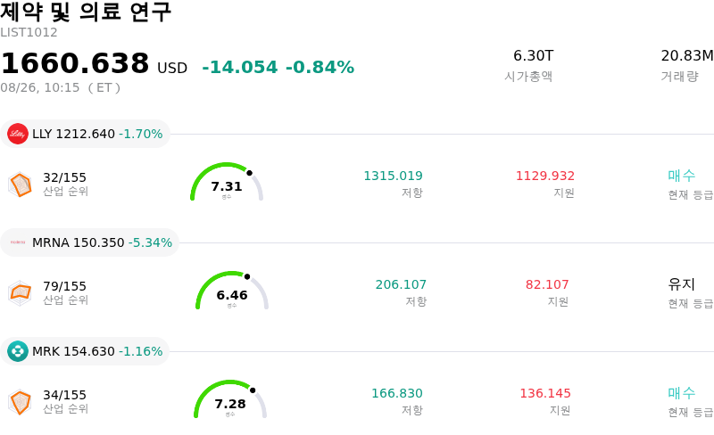 제약 및 의료 연구