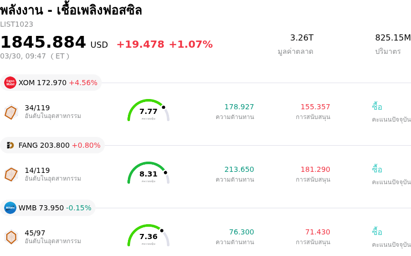 พลังงาน - เชื้อเพลิงฟอสซิล