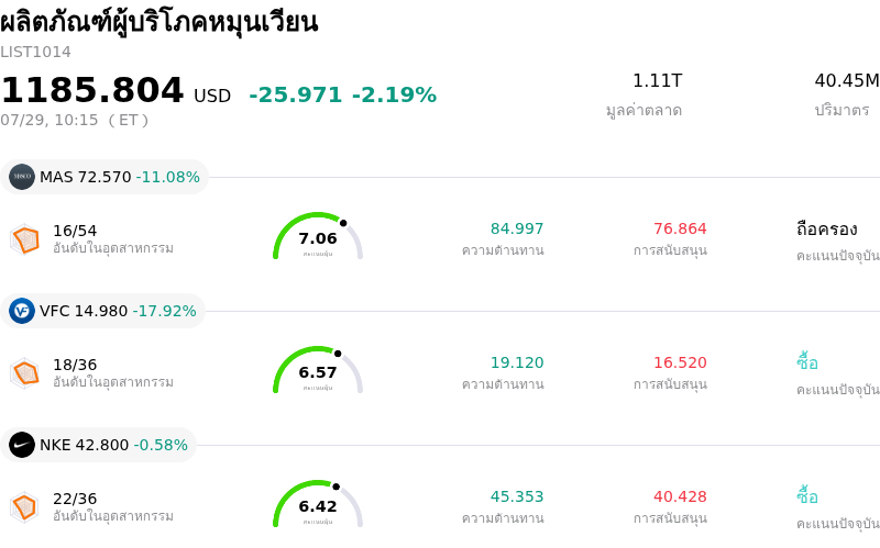 ผลิตภัณฑ์ผู้บริโภคหมุนเวียน
