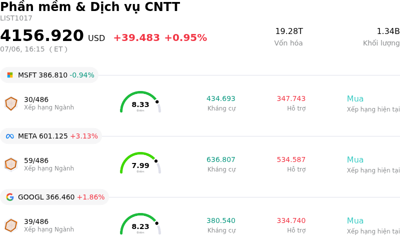Phần mềm & Dịch vụ CNTT