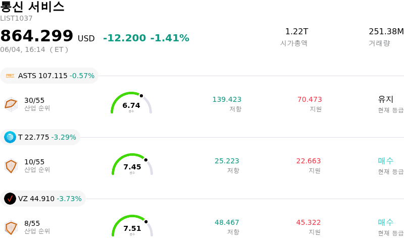 통신 서비스