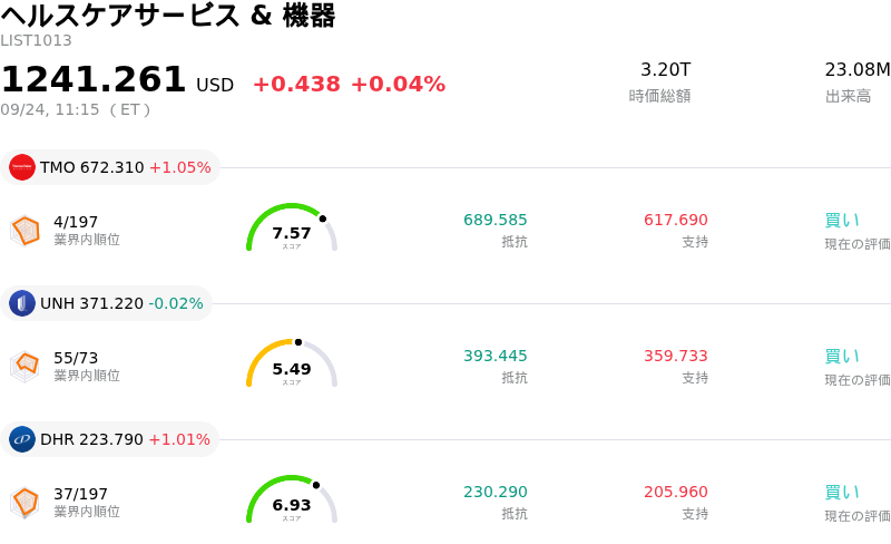 ヘルスケアサービス & 機器