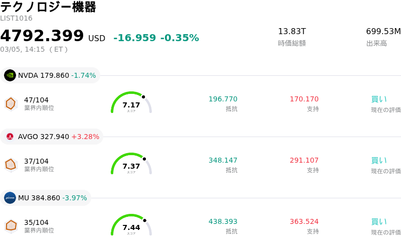 テクノロジー機器