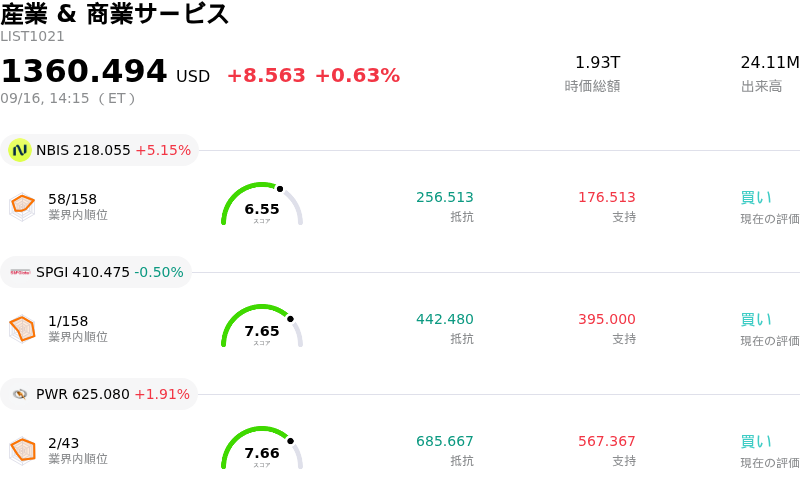 産業 & 商業サービス