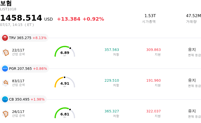 보험