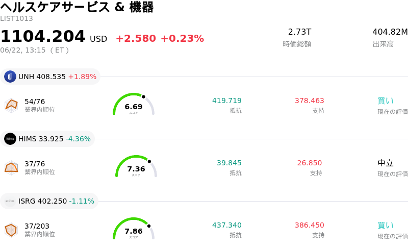 ヘルスケアサービス & 機器