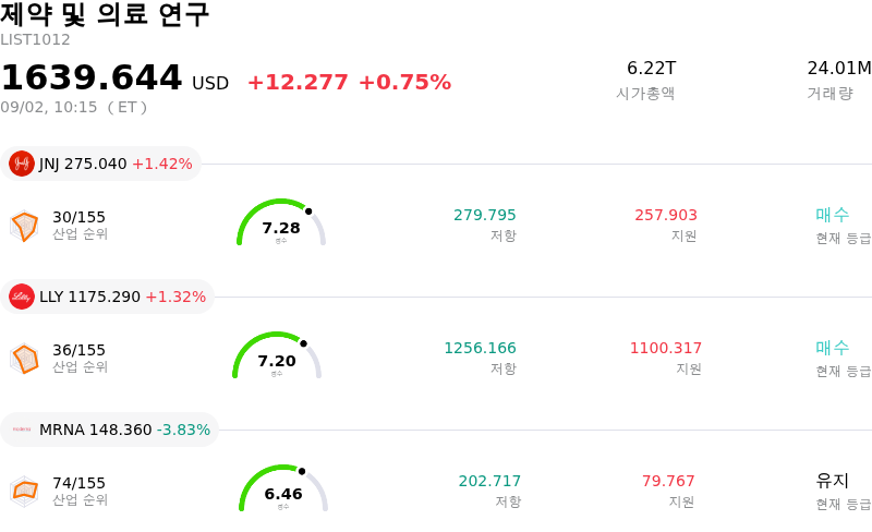 제약 및 의료 연구