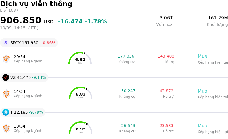 Dịch vụ viễn thông