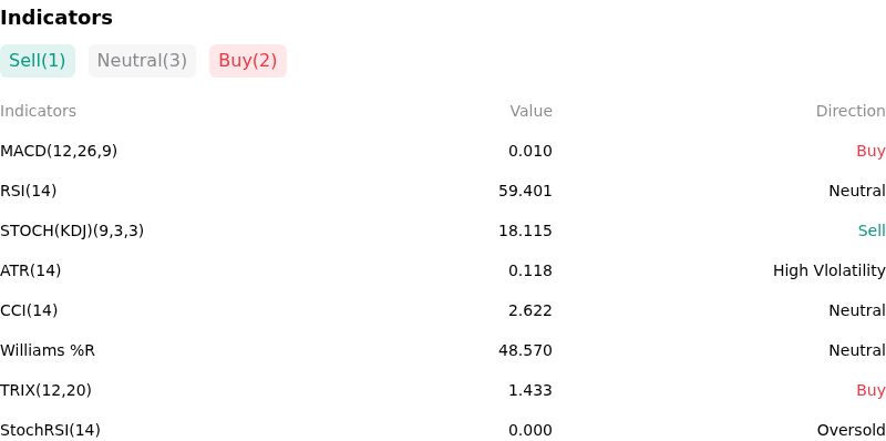 IndicatorAnalysis