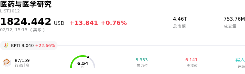 医药与医学研究