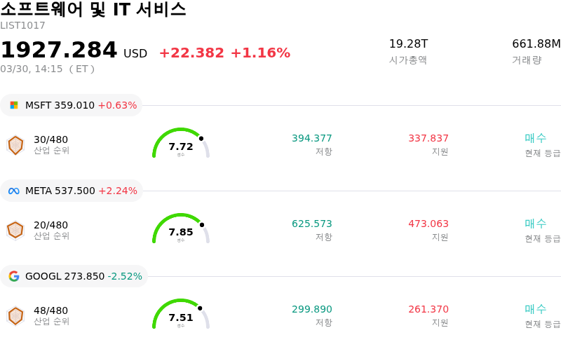 소프트웨어 및 IT 서비스