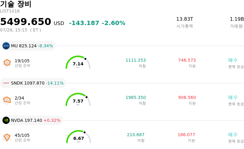 기술 장비